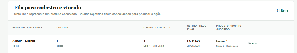 Tela ViaPrice com fila de cadastro e vínculo que sinaliza itens para revisão