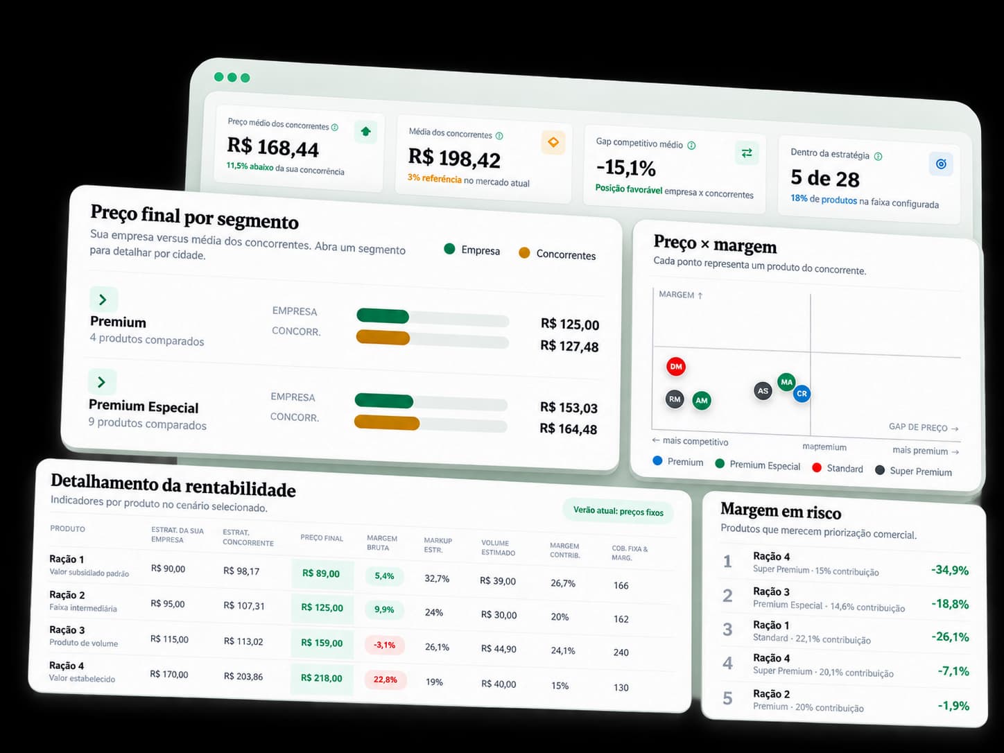 Painel ViaPrice com comparativos por segmento, indicadores de preço, margem e oportunidades